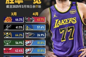 开云登录入口-湖人关键时刻救险，马龙力保胜局拿下系列赛的简单介绍